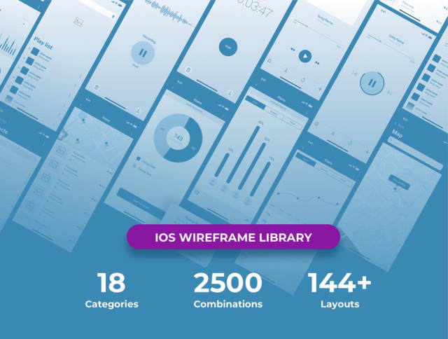 Wireframe Library Collection经过优化，可设计和构建iOS应用程序项目，适用于iOS的Wireland