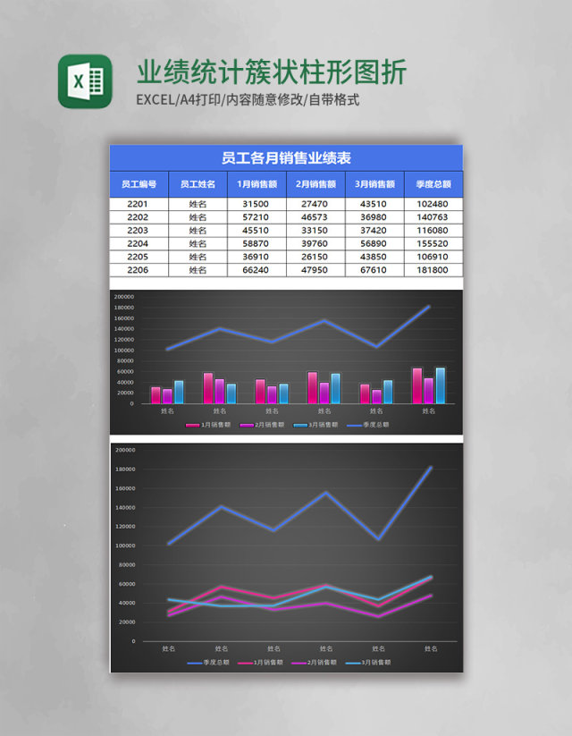 业绩统计簇状柱形图折线图Excel模板表格