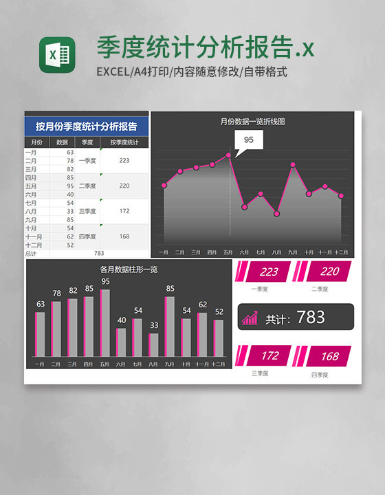 季度统计分析报告.xlsx