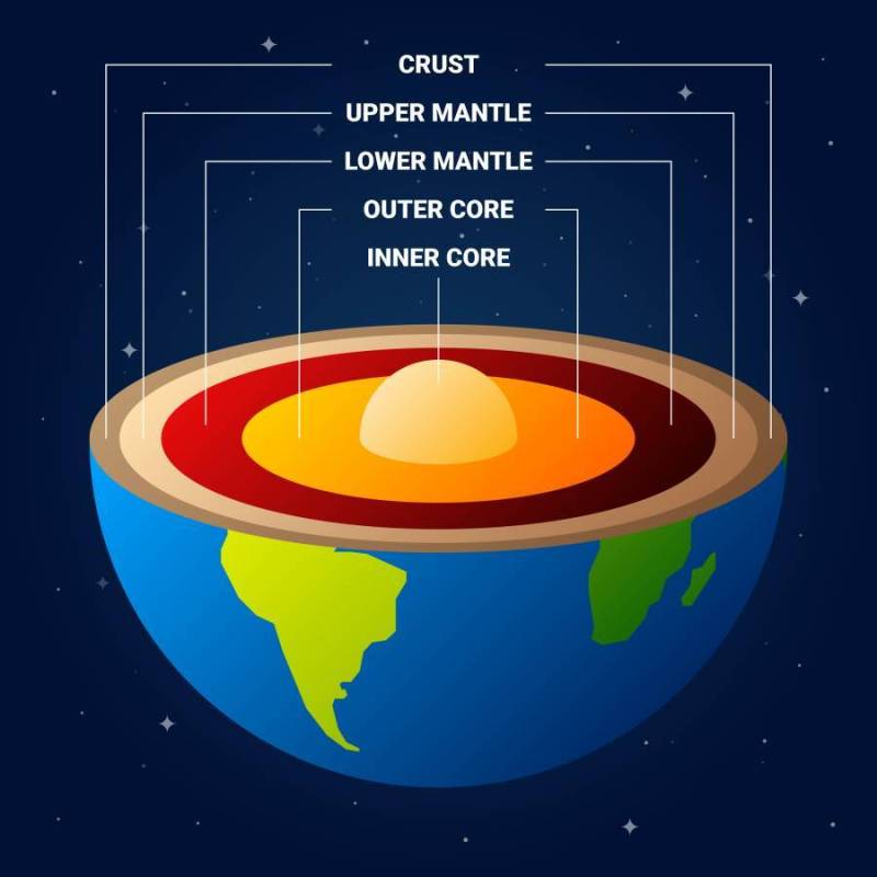 地球结构矢量图