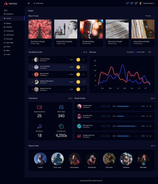 音乐管理仪表板UI套件网站后台界面设计Music Admin Dashboard UI Kit 音乐管理仪表板UI套件网站后台界面设计Music Admin Dashboard UI Kit
