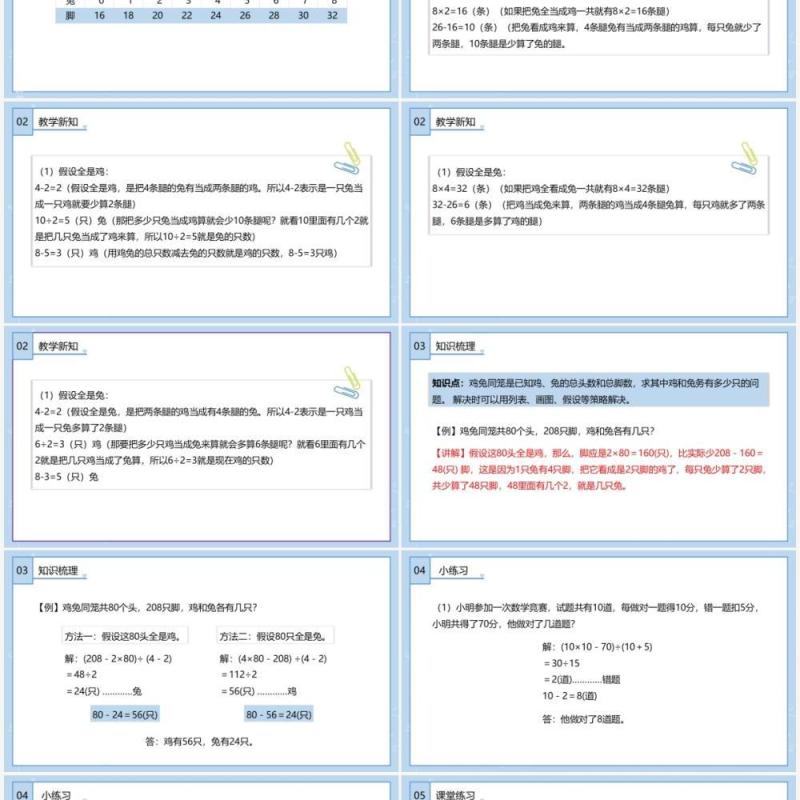 部编版四年级数学下册数学广角鸡兔同笼课件PPT模板
