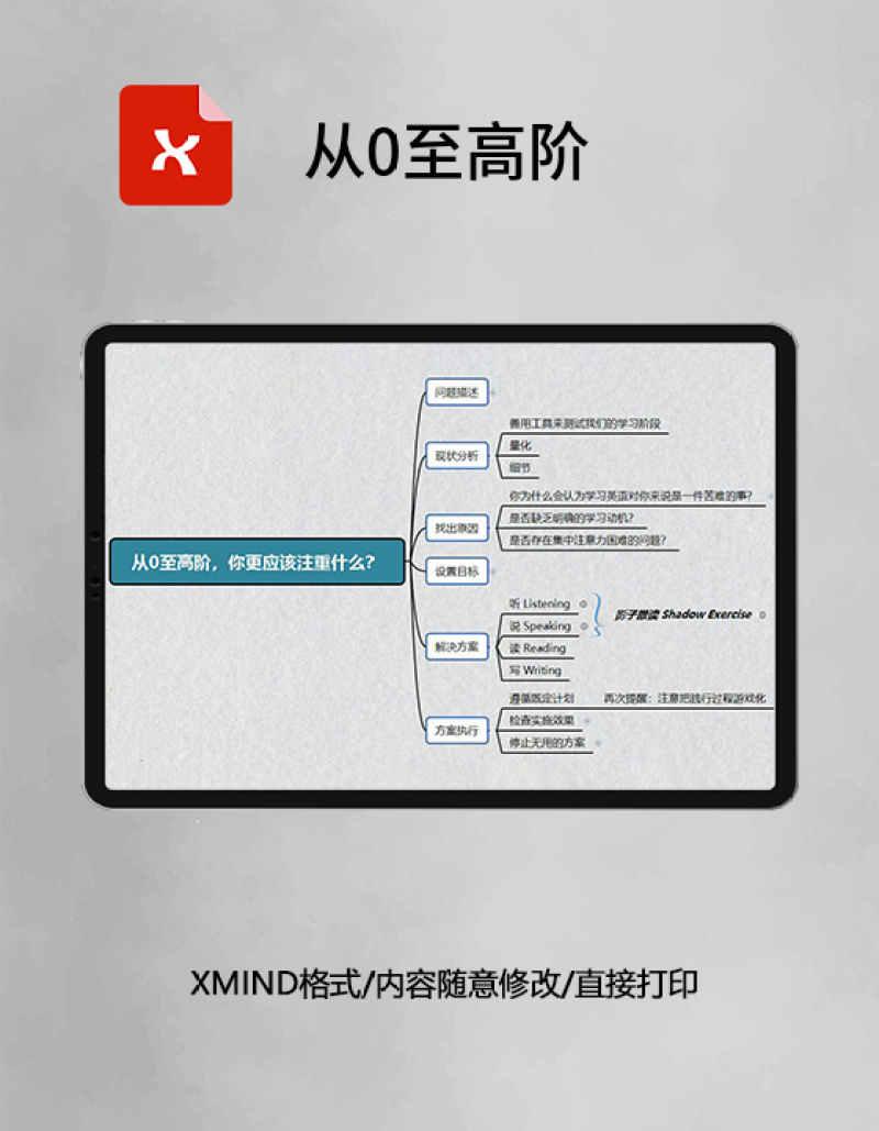 思维导图简洁从0至高阶XMind模板