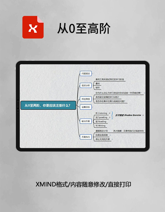 思维导图简洁从0至高阶XMind模板