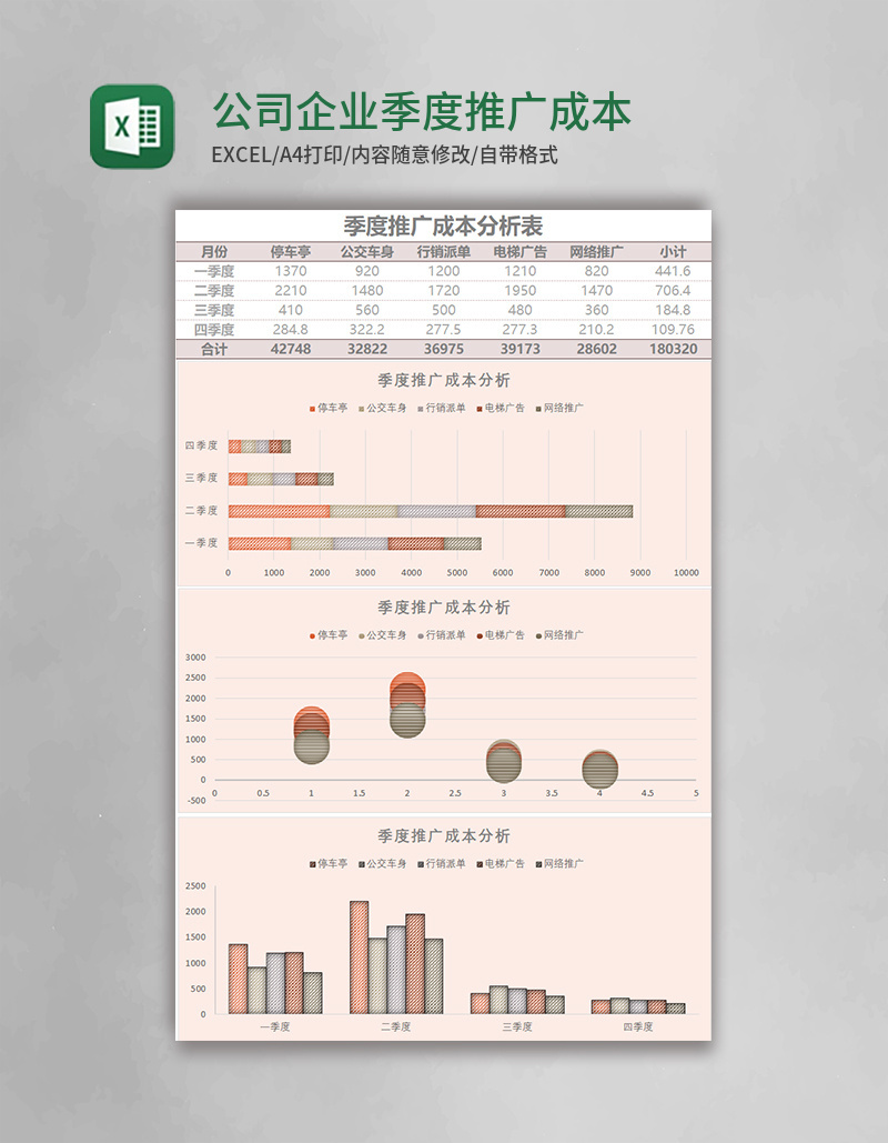 公司企业季度推广成本分析表Excel模板