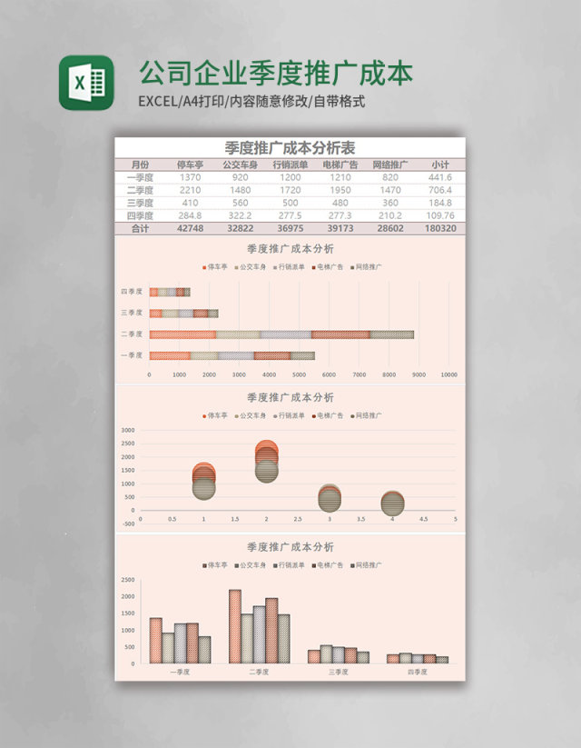 公司企业季度推广成本分析表Excel模板 公司企业季度推广成本分析表Excel模板