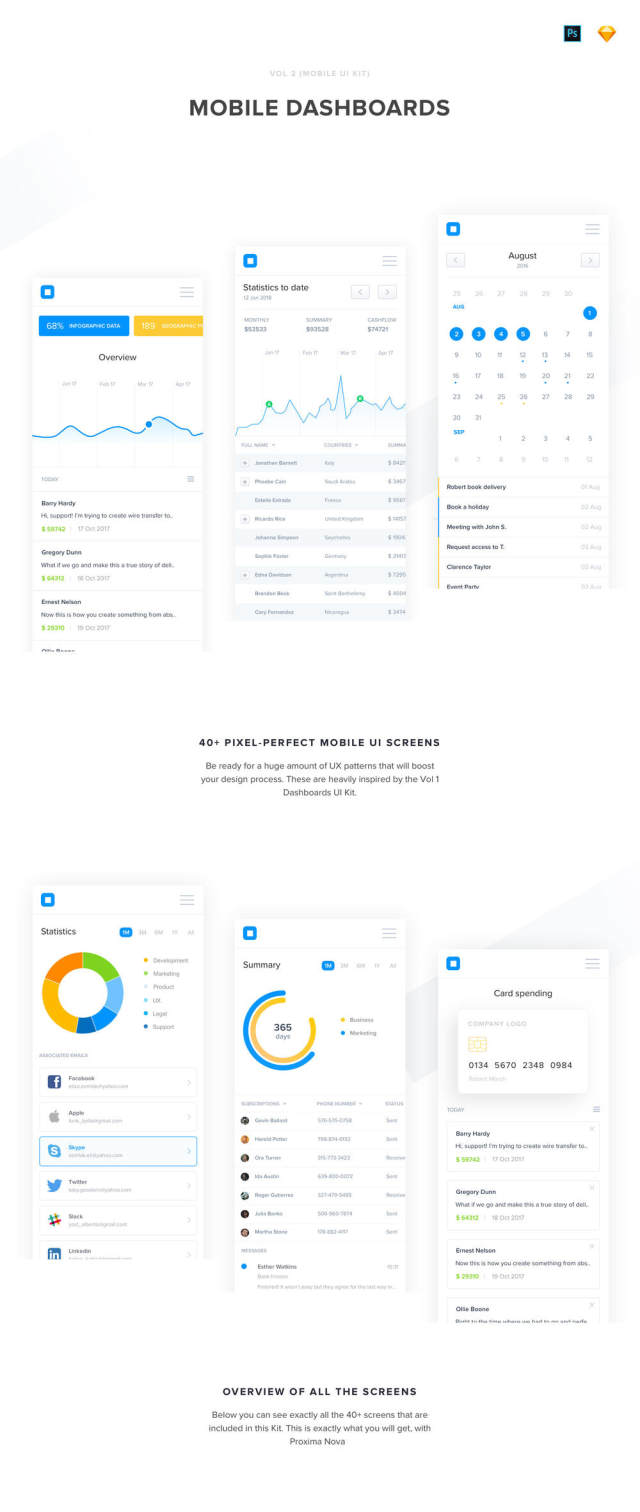 40个移动仪表板UI屏幕专为Sketch和Photoshop设计，40个移动仪表板UI工具包