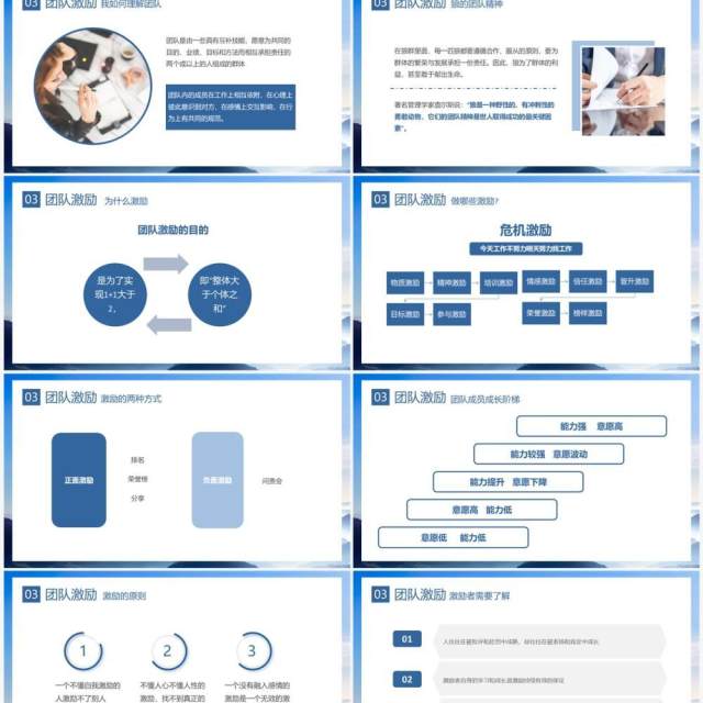 蓝色商务风个人激励及团队激励PPT模板