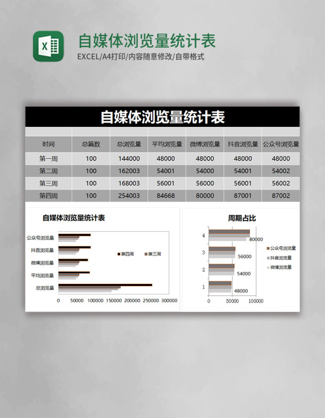 黑色简约自媒体浏览量统计表excel模版