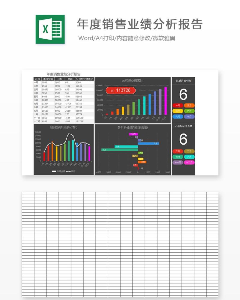 年度销售业绩分析报告Excel表格模板