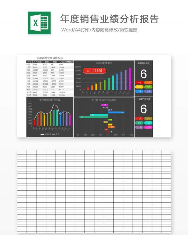 年度销售业绩分析报告Excel表格模板 年度销售业绩分析报告Excel表格模板
