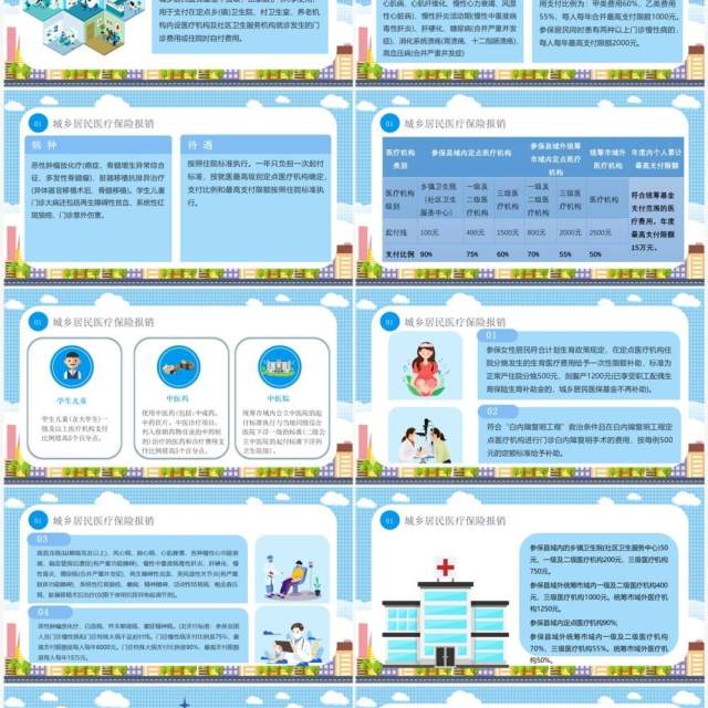 蓝色卡通风医院医保政策PPT模板