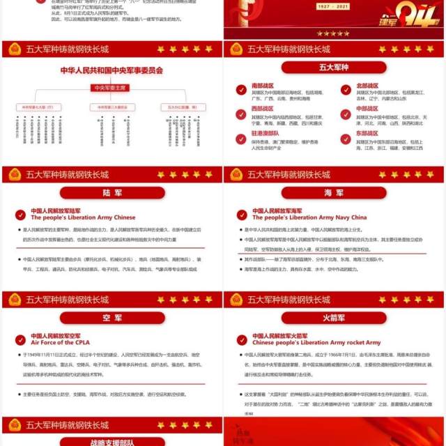 红色党政风中国人民解放军建军94周年纪念日教育宣传PPT模板