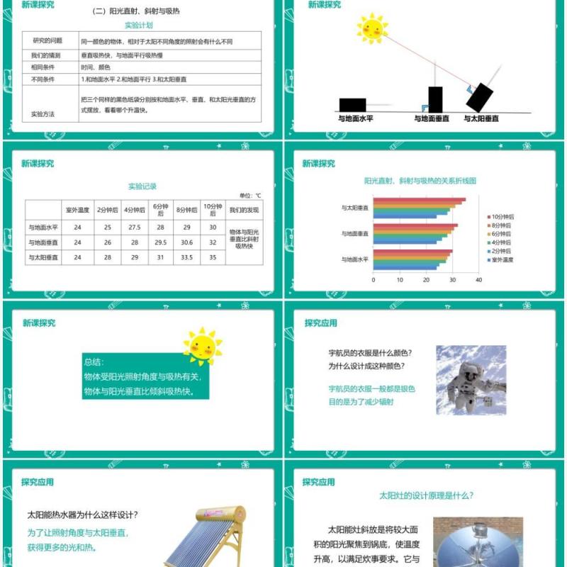 部编版五年级科学上册怎样得到更多的光和热PPT模板