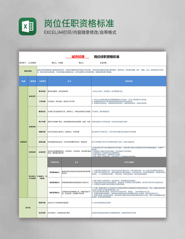 岗位任职资格标准excel模板