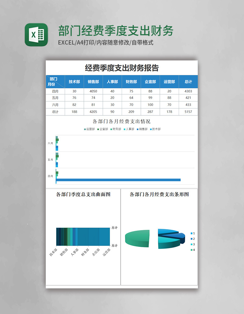 部门经费季度支出财务报表Excel模板