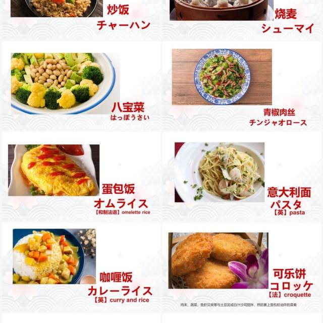 卡通风日语教学日本食物一览PPT模板