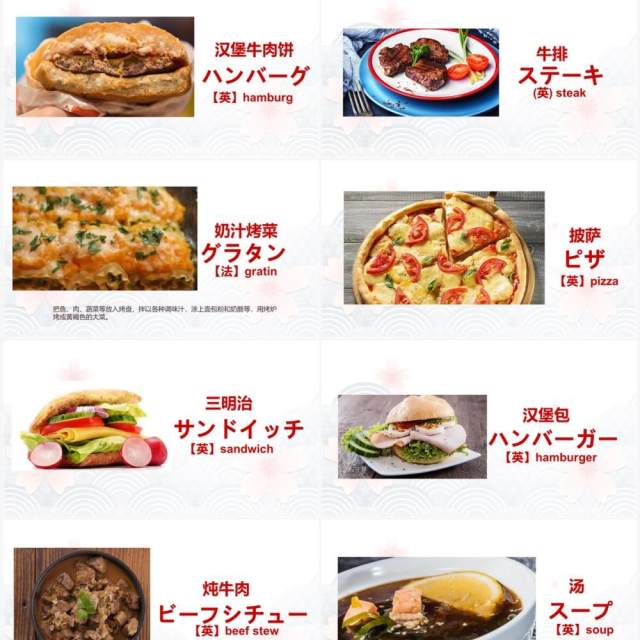 卡通风日语教学日本食物一览PPT模板