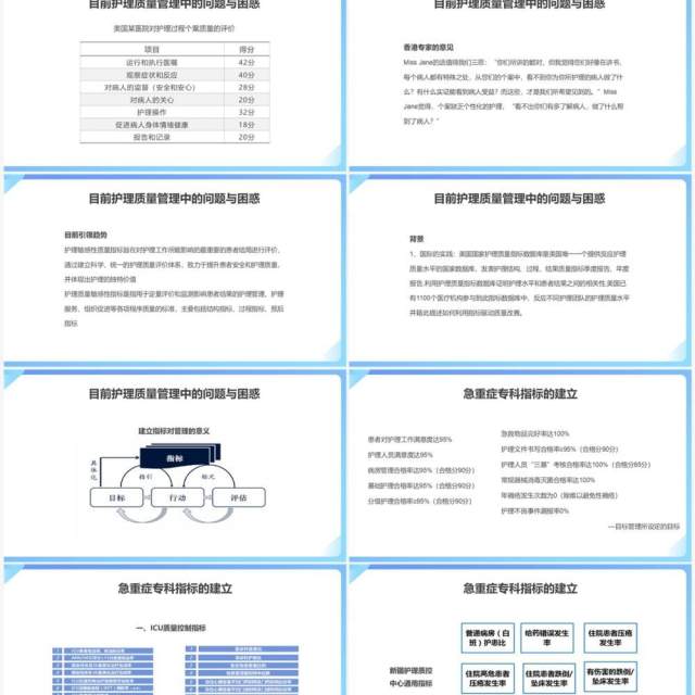 临床专科护理质量管理与改善PPT模板