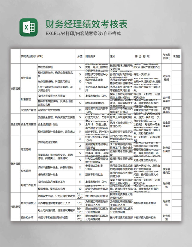 财务经理绩效考核表