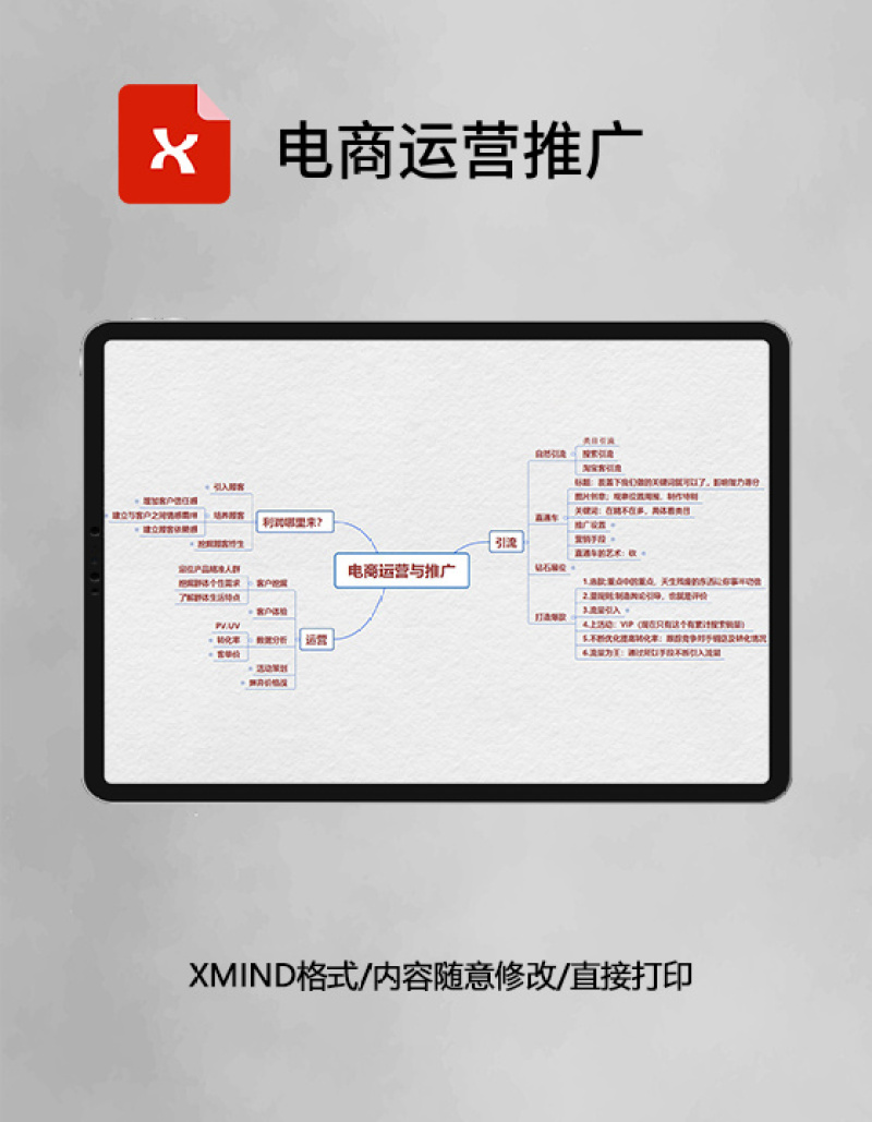 电商运营推广思维导图XMind模板