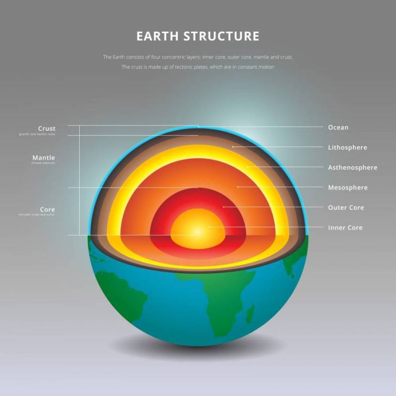 地球内部细节例证的结构