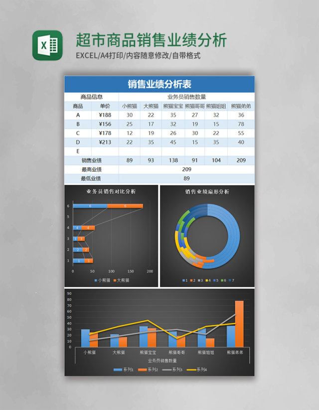 超市商品销售业绩分析表Excel表格模板1