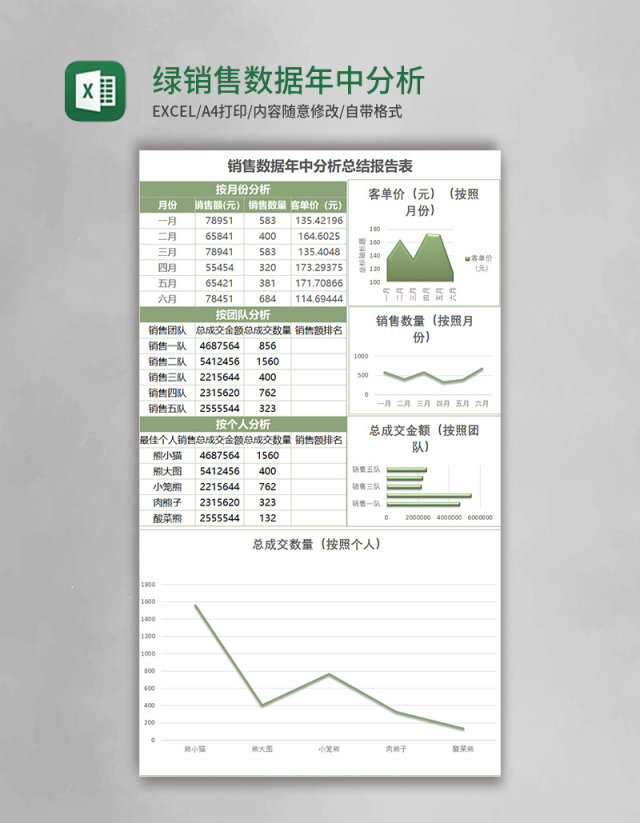 绿销售数据年中分析总结报表Excel模板表格 绿销售数据年中分析总结报表Excel模板表格