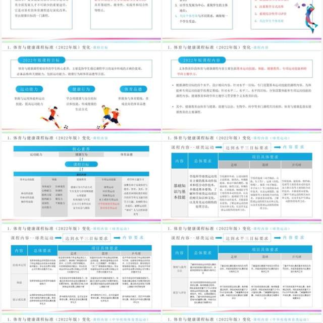 义务教育体育与健康课程标准解读PPT模板
