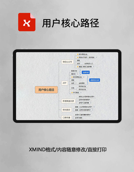 思维导图用户核心路径XMind模板 思维导图用户核心路径XMind模板