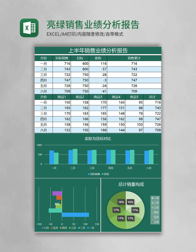亮绿销售业绩分析报告Excel表格模板