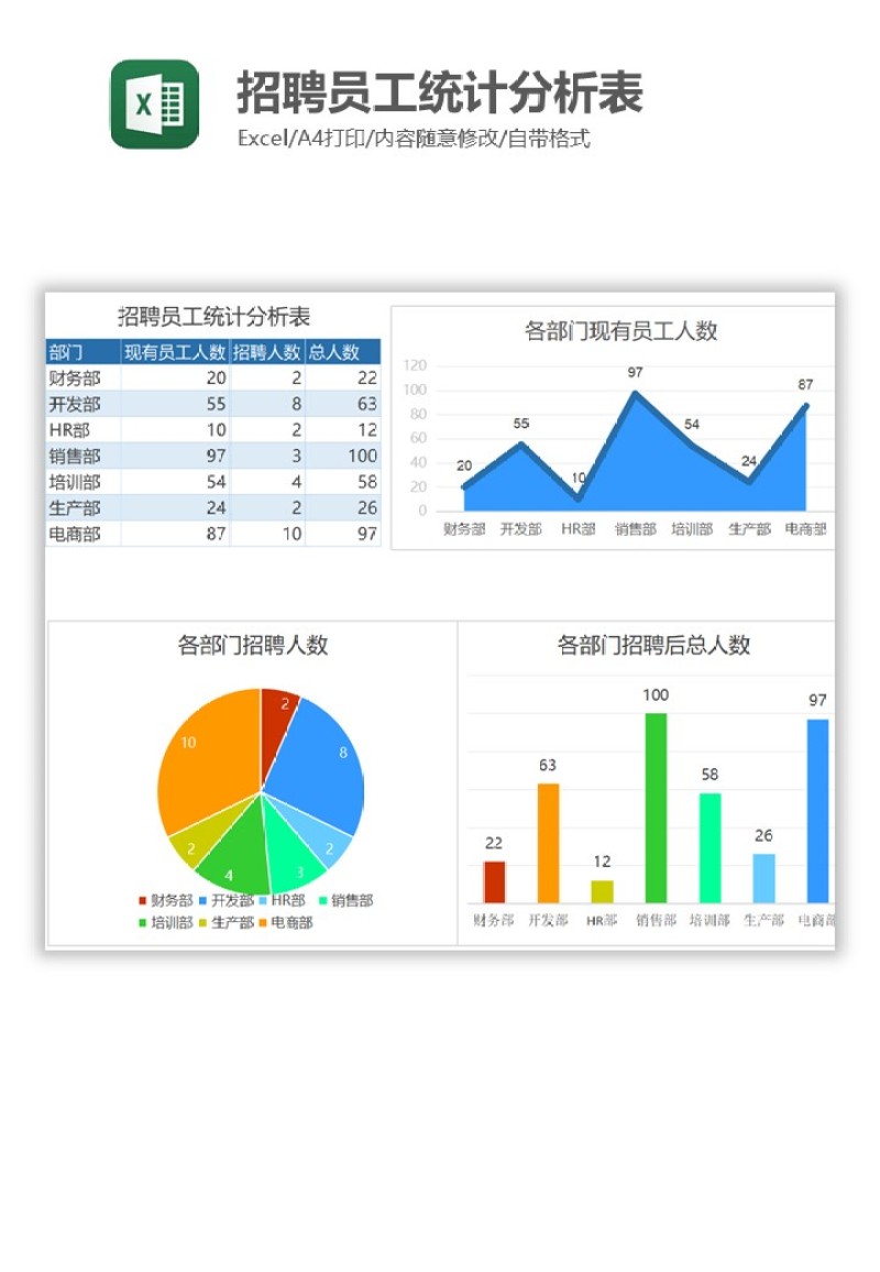 招聘员工统计分析表Excel图表模板