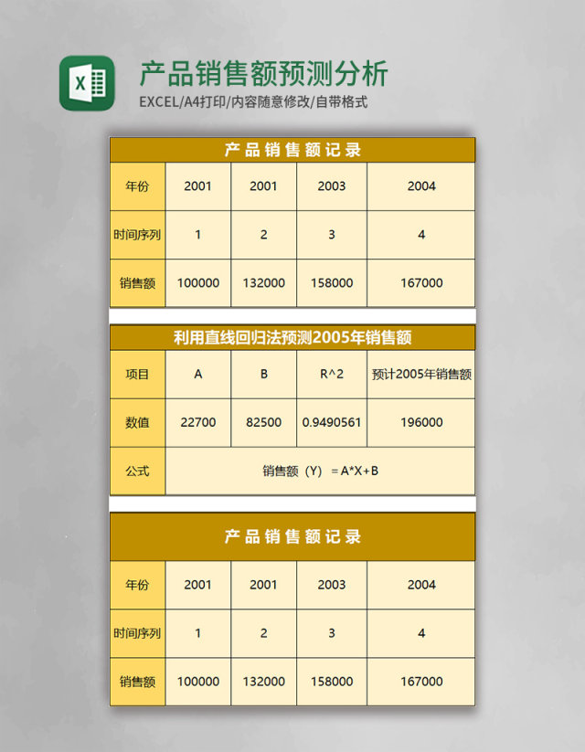 产品销售额预测分析表excel模板 产品销售额预测分析表excel模板