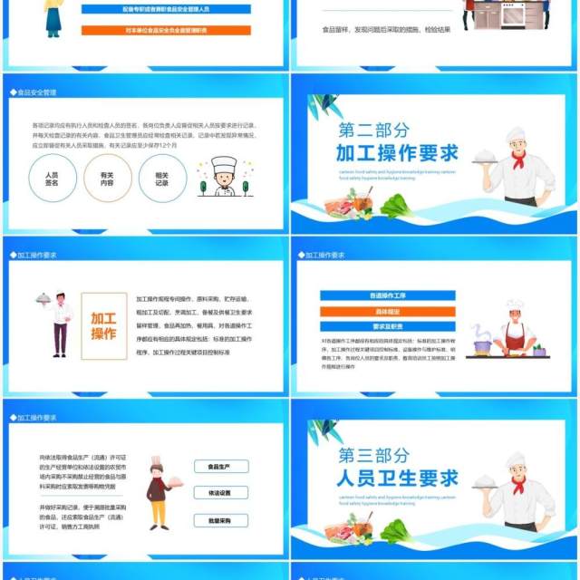 食堂食品安全卫生知识培训动态PPT模板