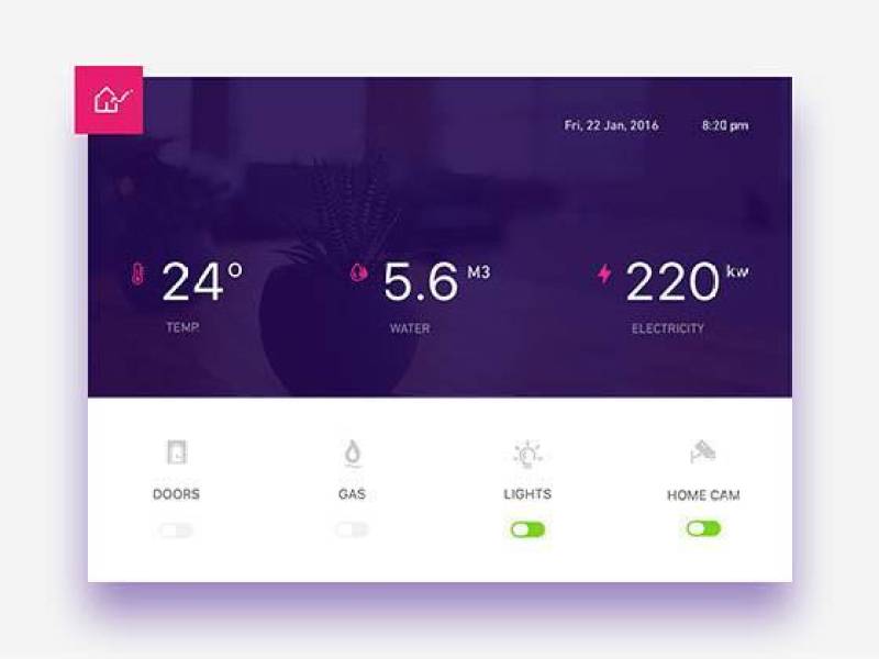 家庭监控仪表板 家庭监控仪表板