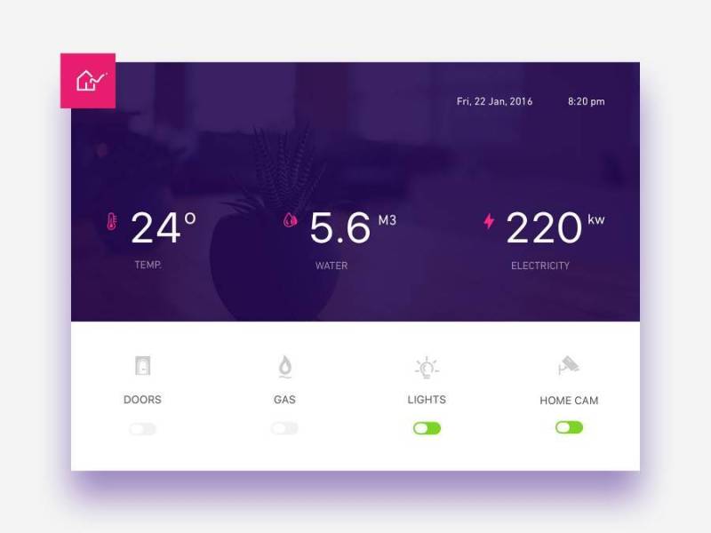 家庭监控仪表板