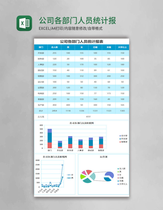 公司各部门人员统计报告excel表格模板