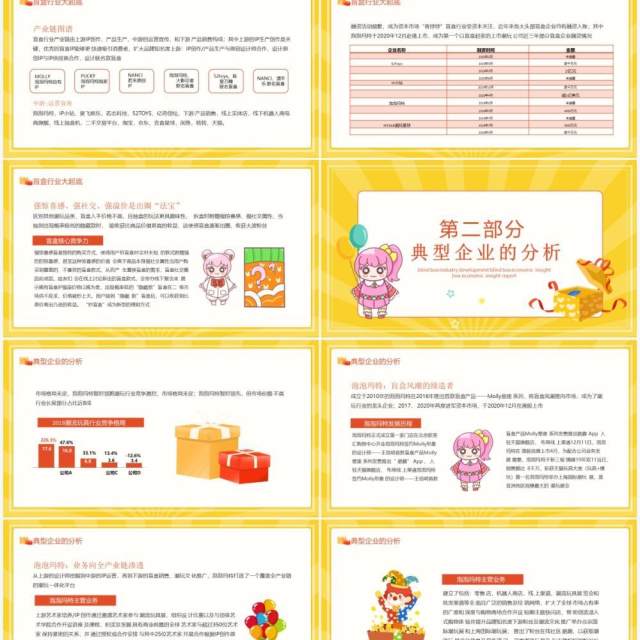 盲盒行业发展盲盒经济洞察计划报告动态PPT模板 盲盒行业发展盲盒经济洞察计划报告动态PPT模板