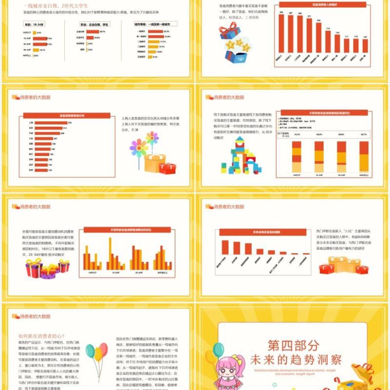 盲盒行业发展盲盒经济洞察计划报告动态PPT模板