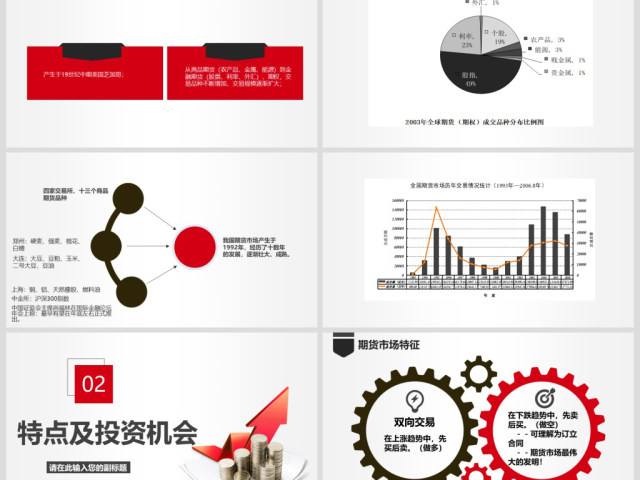 原创如何读懂期货基础知识培训PPT模板