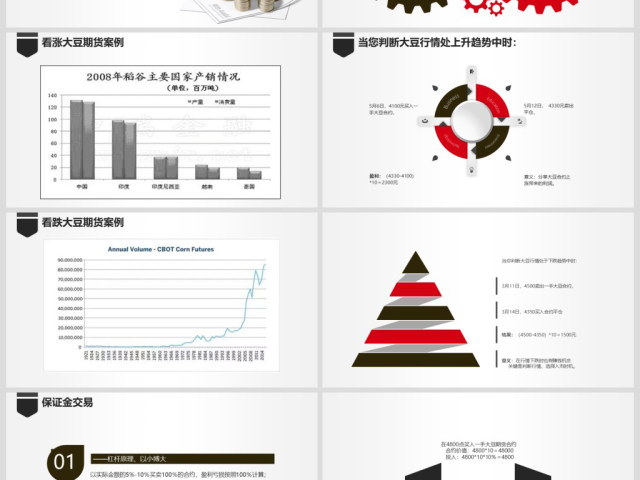 原创如何读懂期货基础知识培训PPT模板