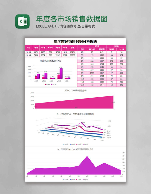 年度各市场销售数据图表分析Excel表格模板