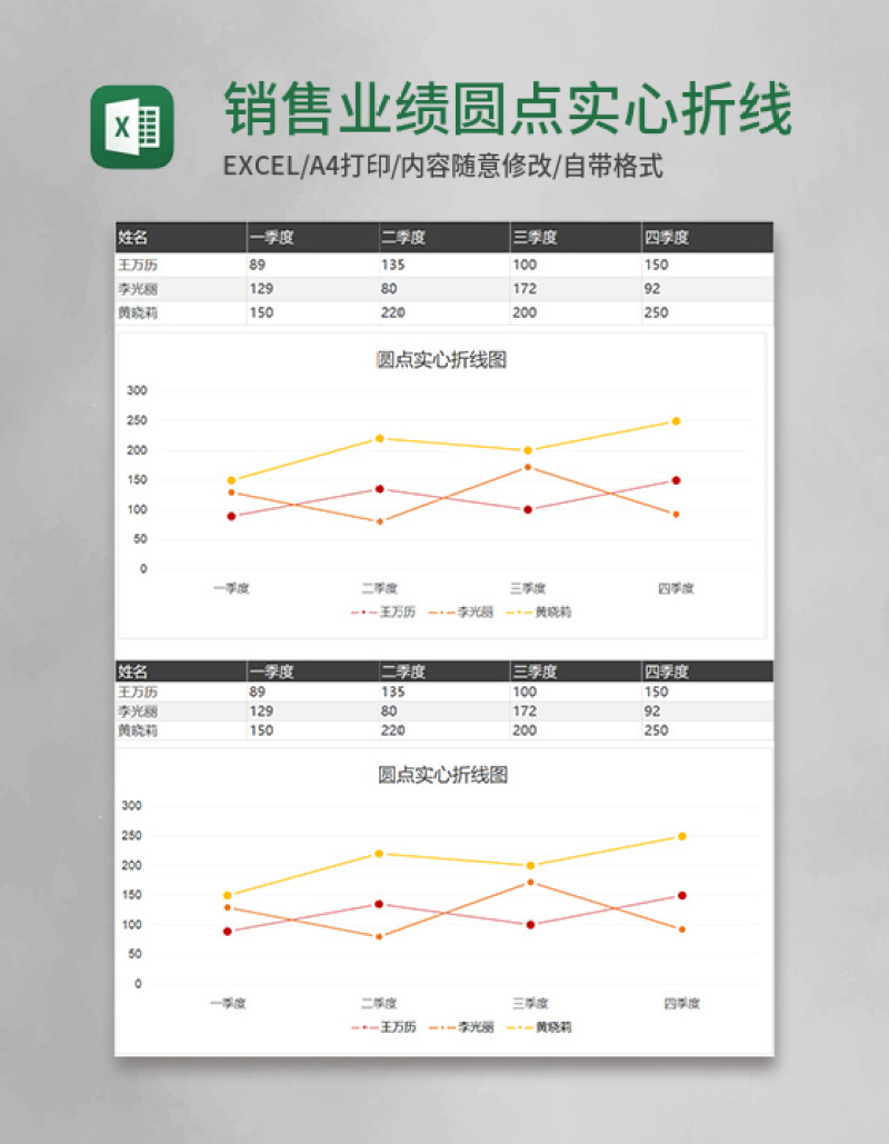 销售业绩圆点实心折线图