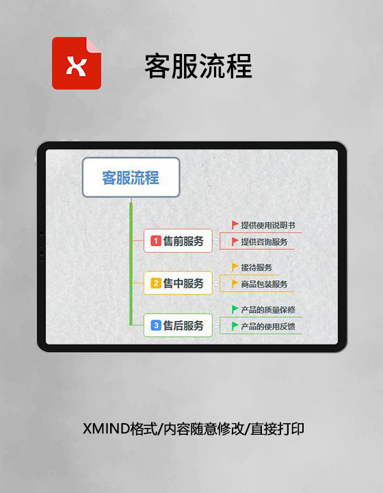 思维导图简洁客服流程XMind模板 思维导图简洁客服流程XMind模板