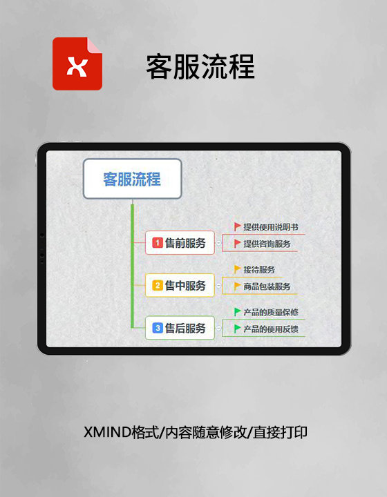 思维导图简洁客服流程XMind模板