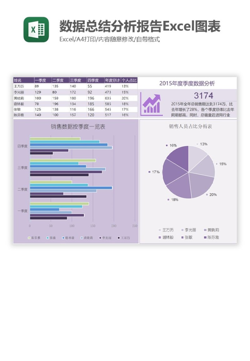 数据总结分析报告Excel图表模板