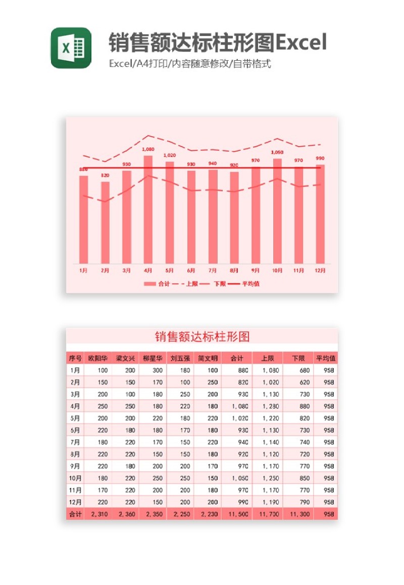 销售额达标柱形图Excel图表模板