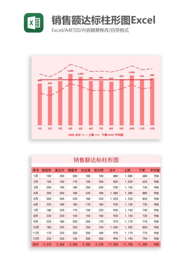 销售额达标柱形图Excel图表模板