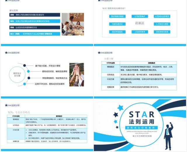 提炼成功经验案例STAR法则运用动态PPT模板