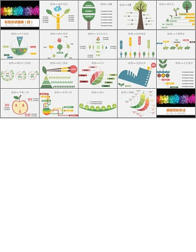 20页环保植物相关的PPT图表